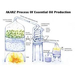 AKARZ Ylang-Ylang Ätherisches Öl Natürlich für Haut Körper Haarpflege Diffuser Kerzen Seifenherstellung DIY Massage Aroma Ylang Ylang Öl